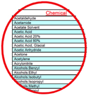 Example of how the chemicals are listed alphabetically