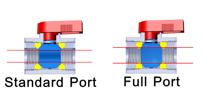 Full Port Ball Valves vs Standard Port | ISM